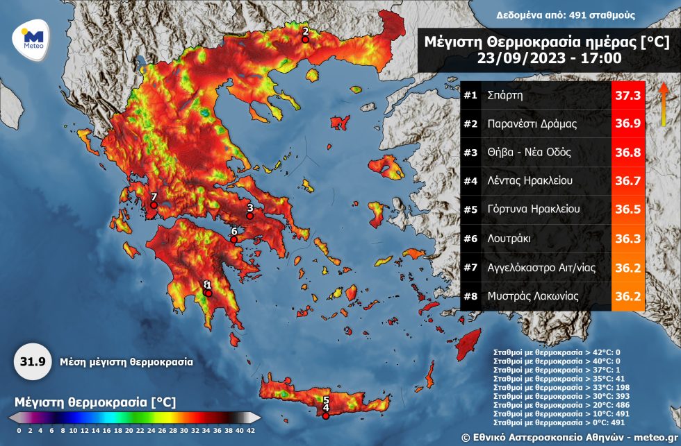 θερμοκρασίες