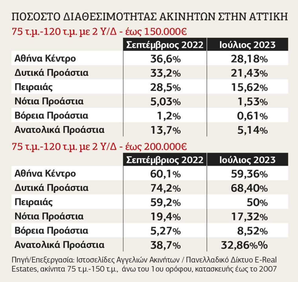 Πίνακας