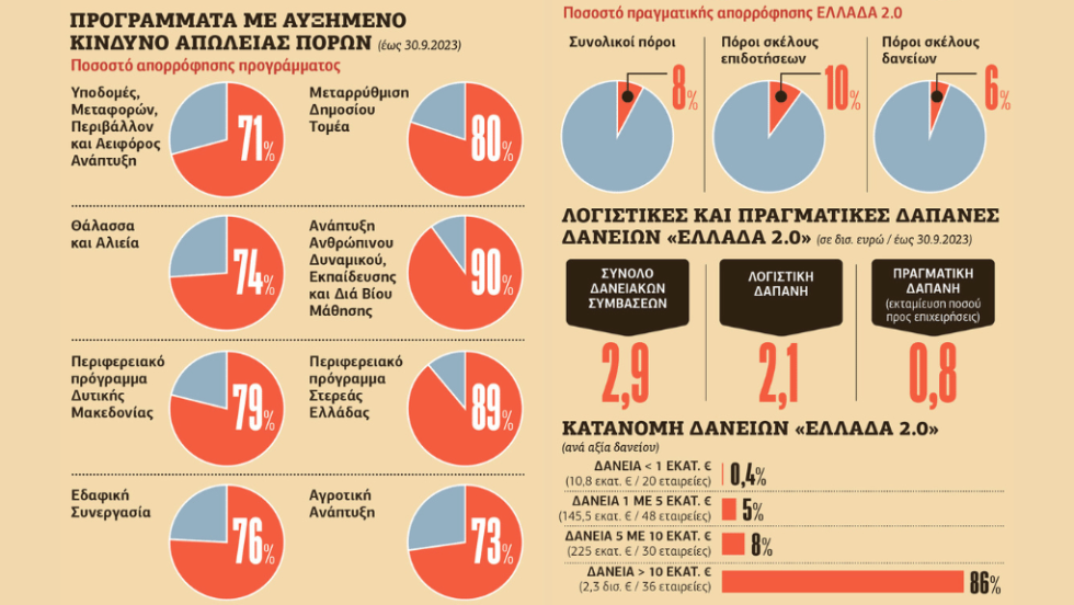 Πίνακας ΕΣΠΑ