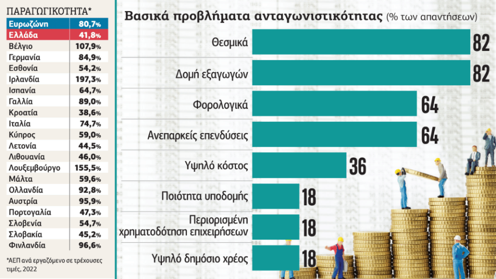 Πίνακες