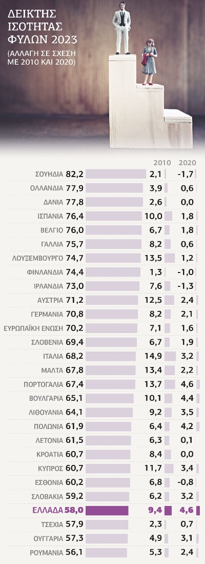 Πίνακας