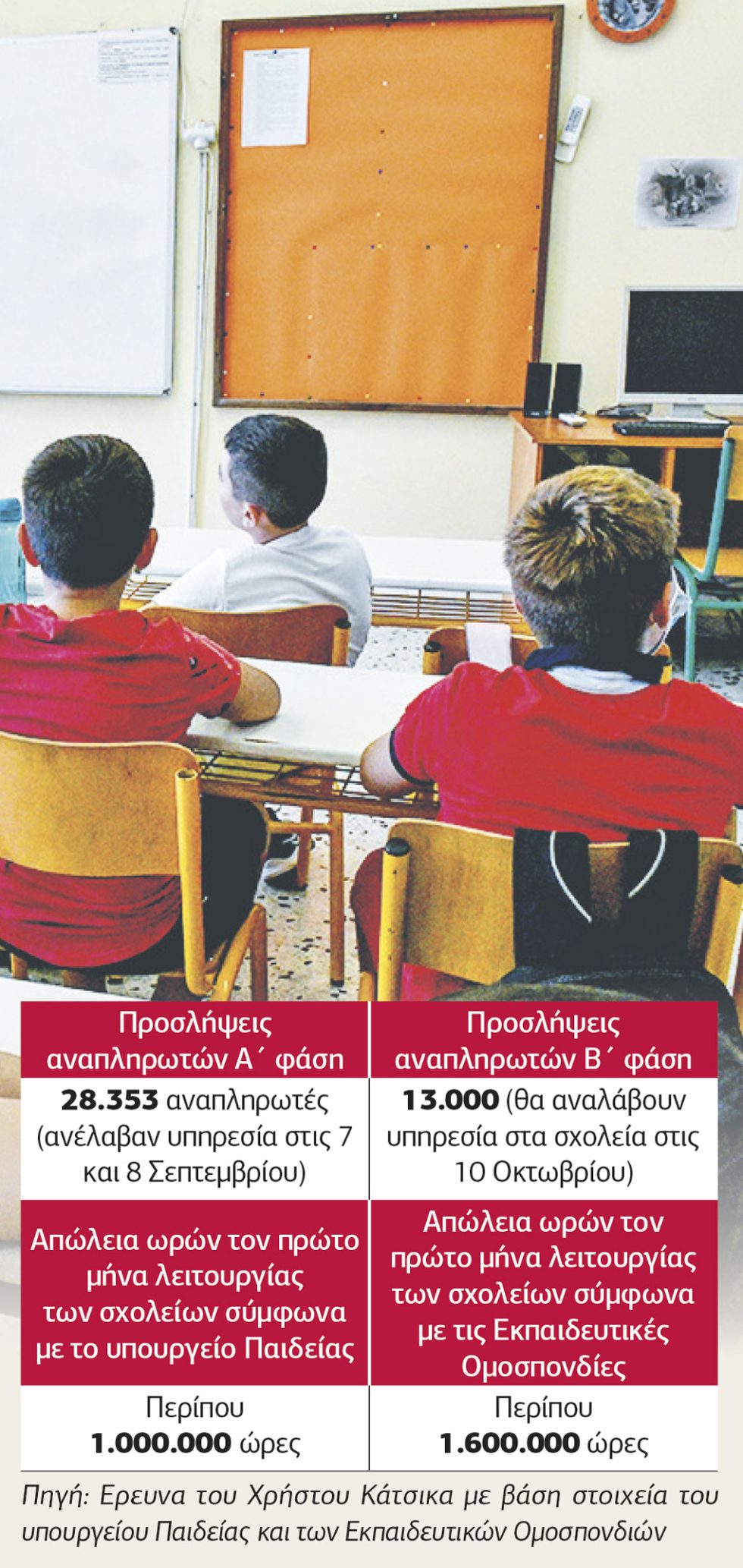 pinakas-proslipseis