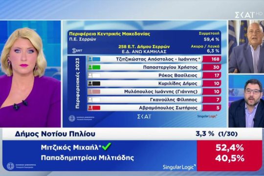 Μπέος-Ηλιόπουλος