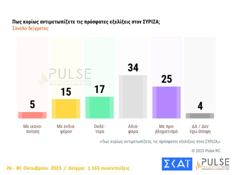 Pulse-SYRIZA