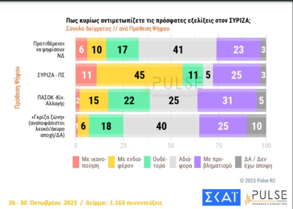 Pulse-SYRIZA