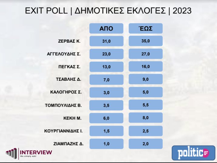 exit-Thessaloniki
