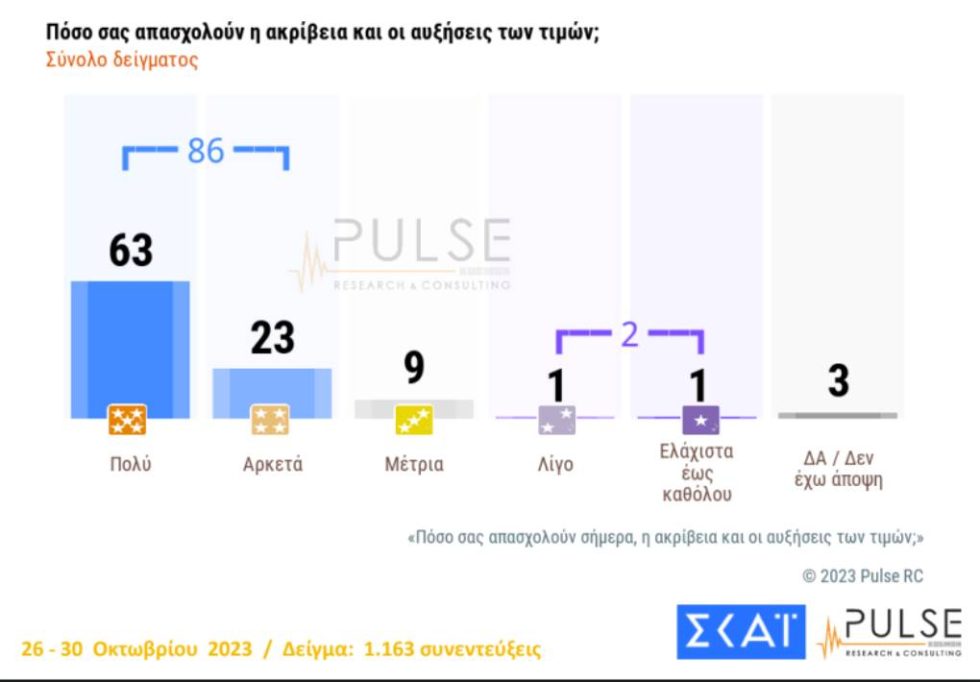 Pulse-ακρίβεια