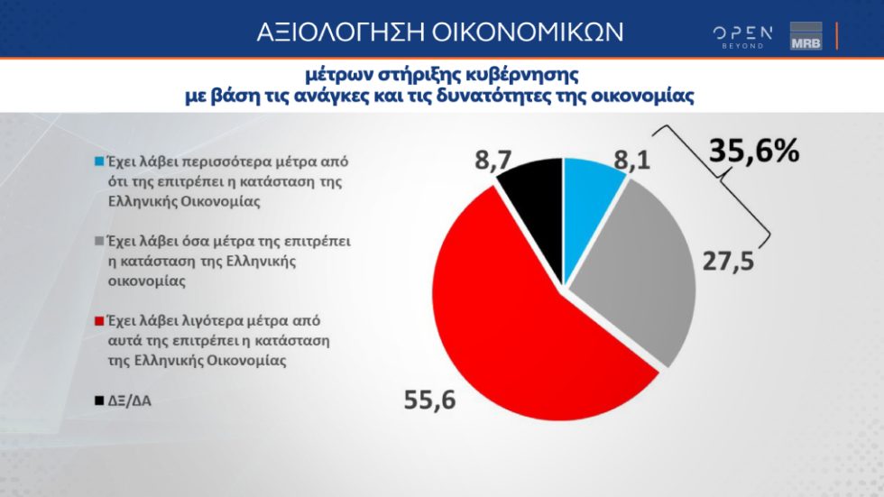 axiologisi-dimoskopisi