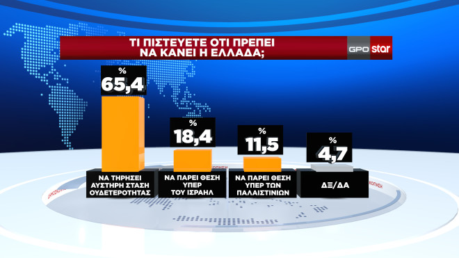 δημοσκόπηση