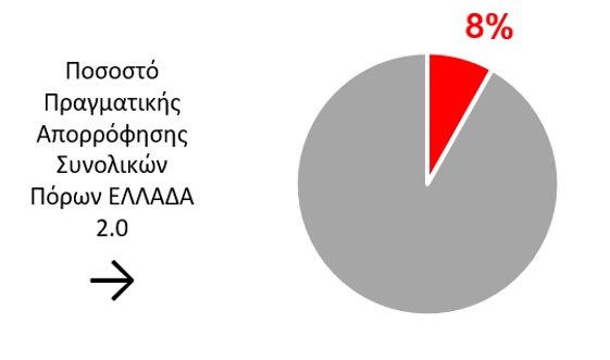 Ταμείο Ανάκαμψης - Πληρωμές