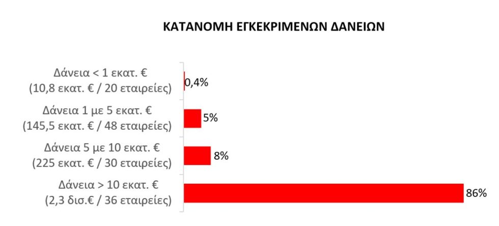 Ταμείο Ανάκαμψης - Πληρωμές