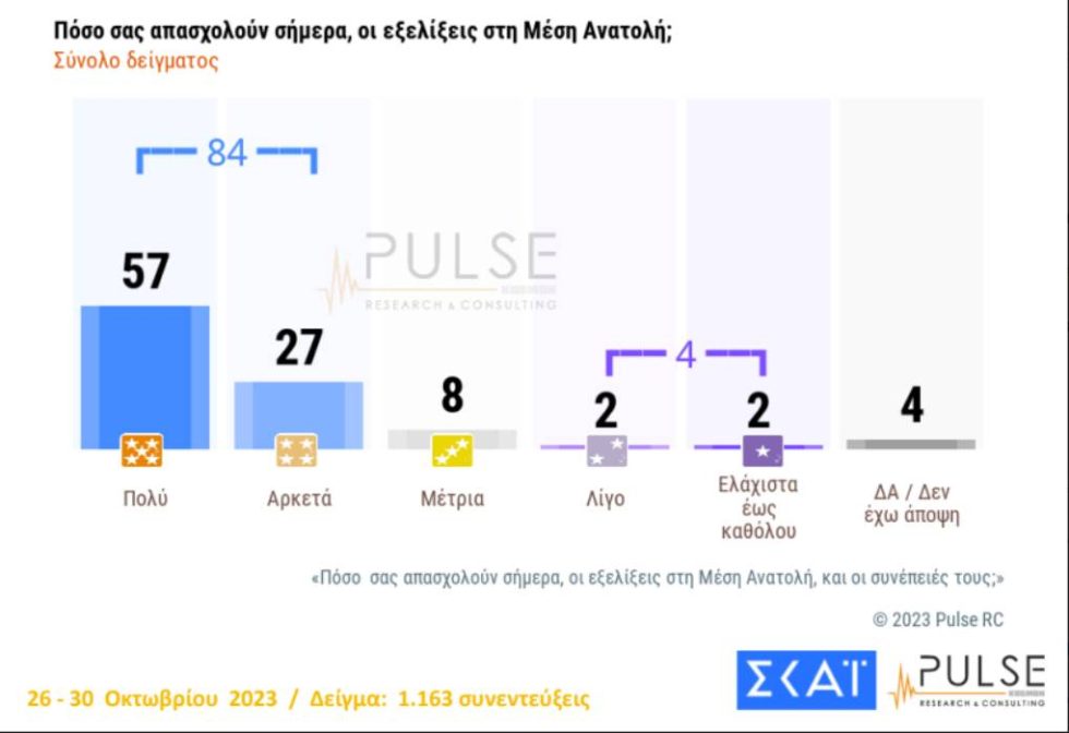 Pulse-mesan