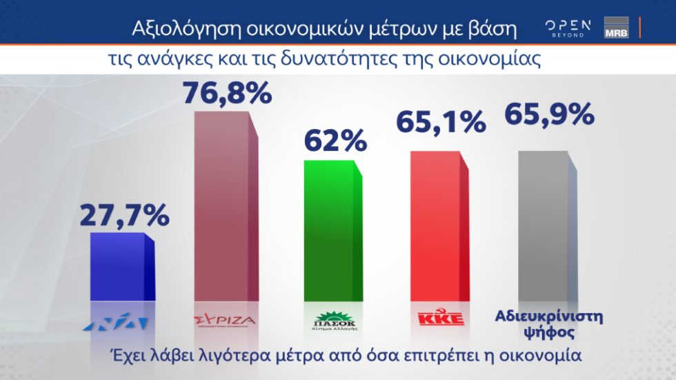 axiologisi metra