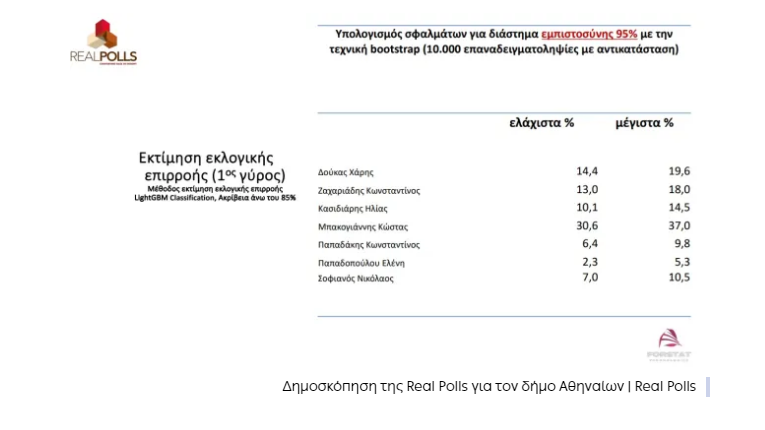 Δημοσκόπηση