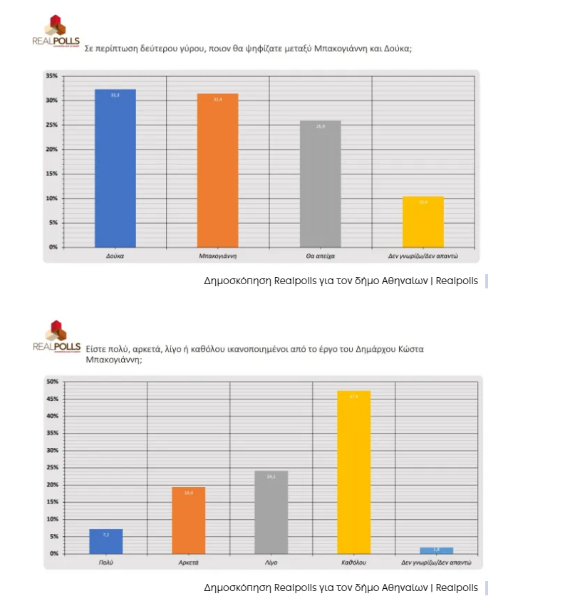 Δημοσκόπηση