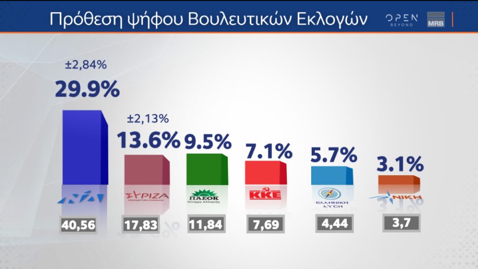 πρόθεση MRB