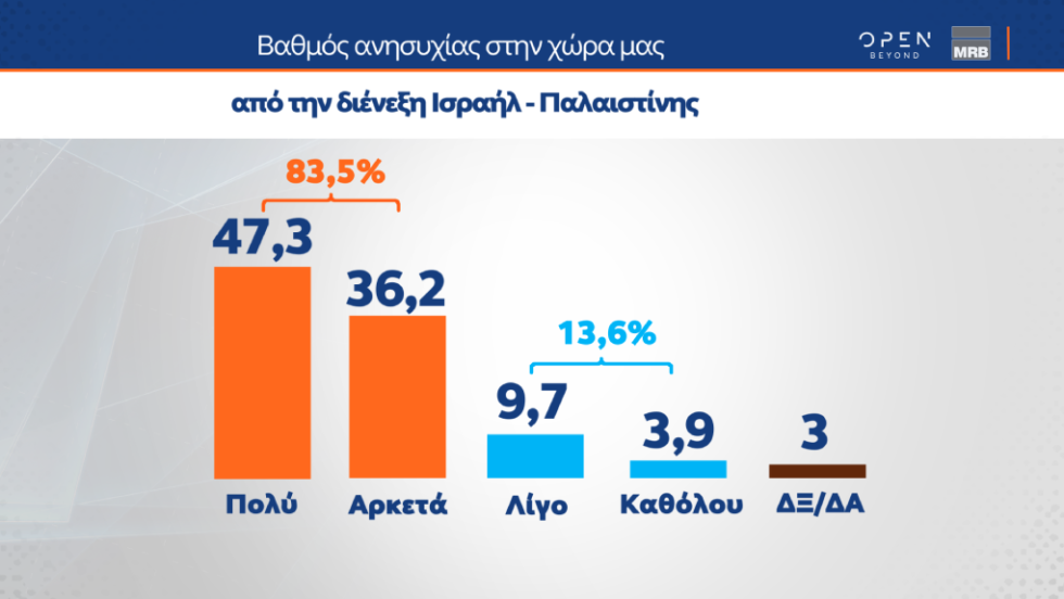 Δημοσκόπηση Open