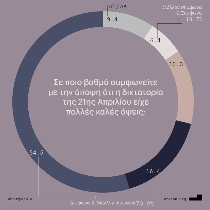 Έρευνα Eteron