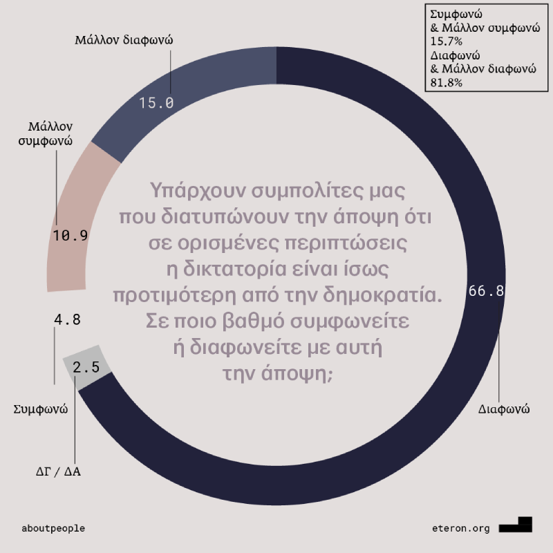 έρευνα Eteron
