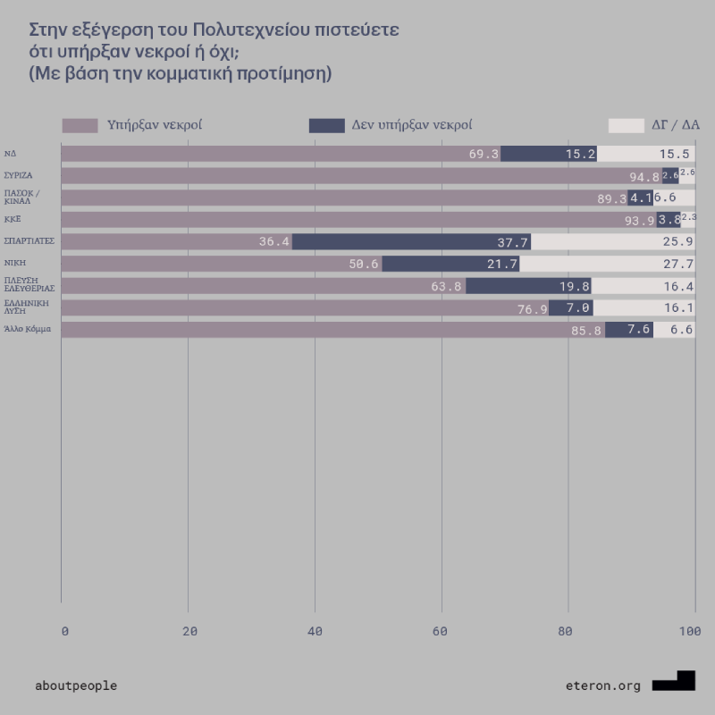 Έρευνα Eteron