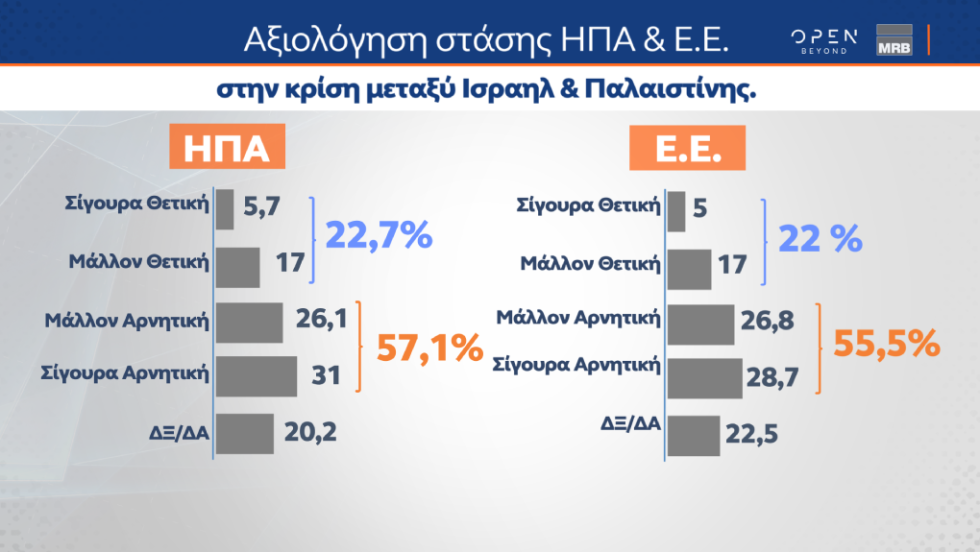 Δημοσκόπηση Open