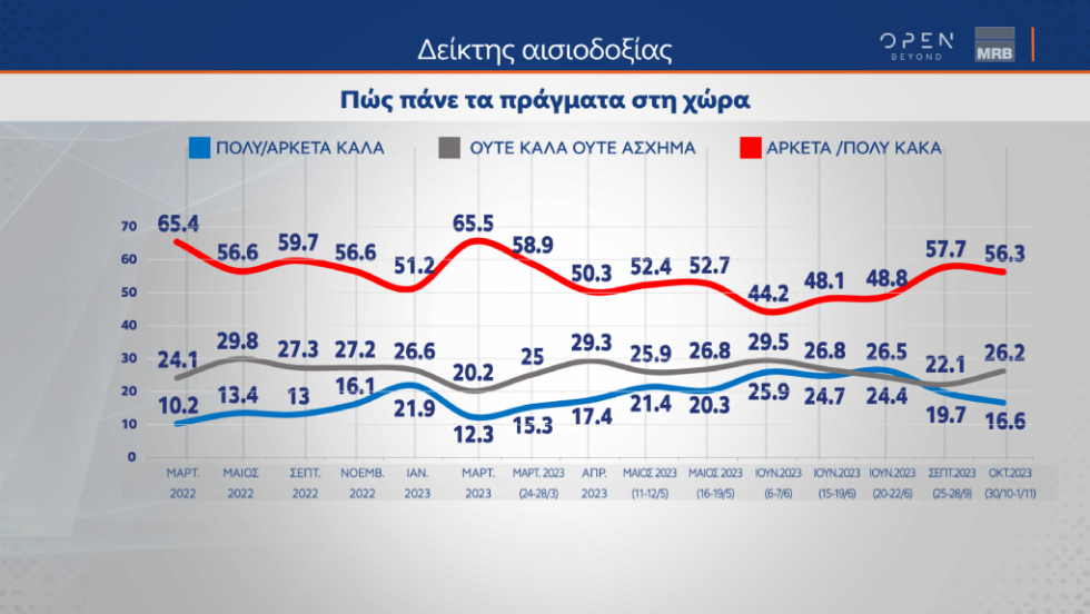 Δημοσκόπηση Open