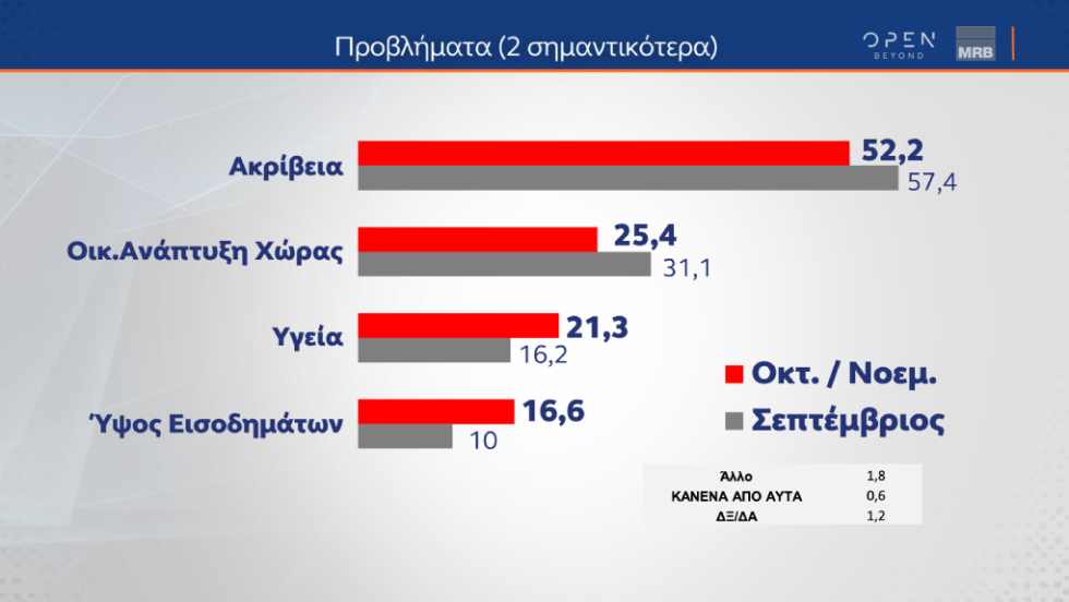 Δημοσκόπηση Open