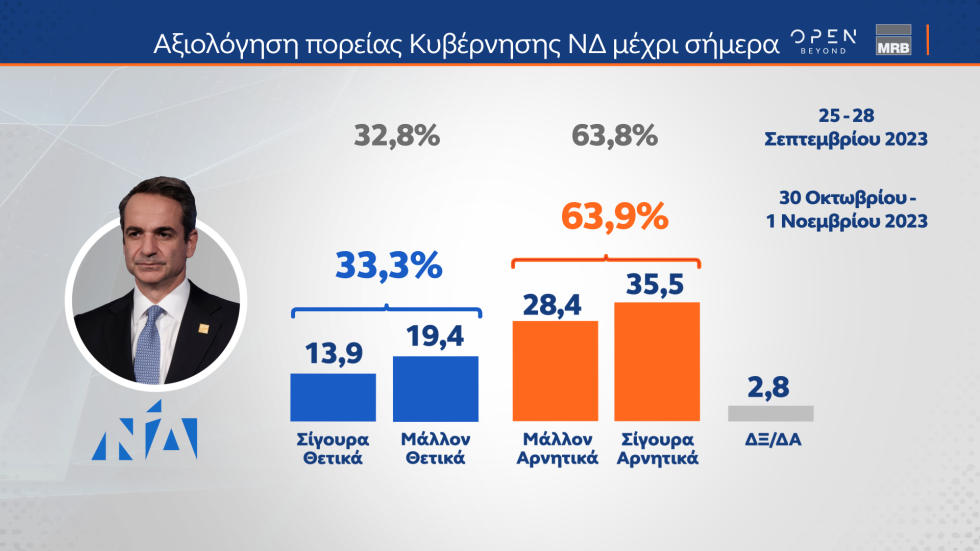 Δημοσκόπηση Open