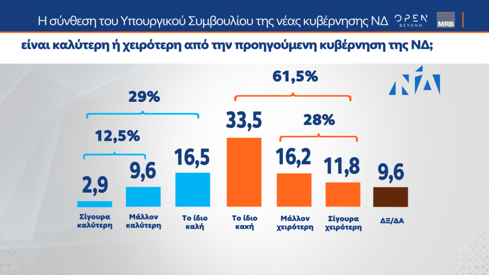 Δημοσκόπηση Open