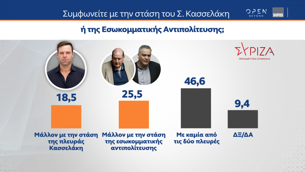 Δημοσκόπηση Open