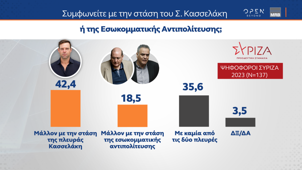Δημοσκόπηση Open
