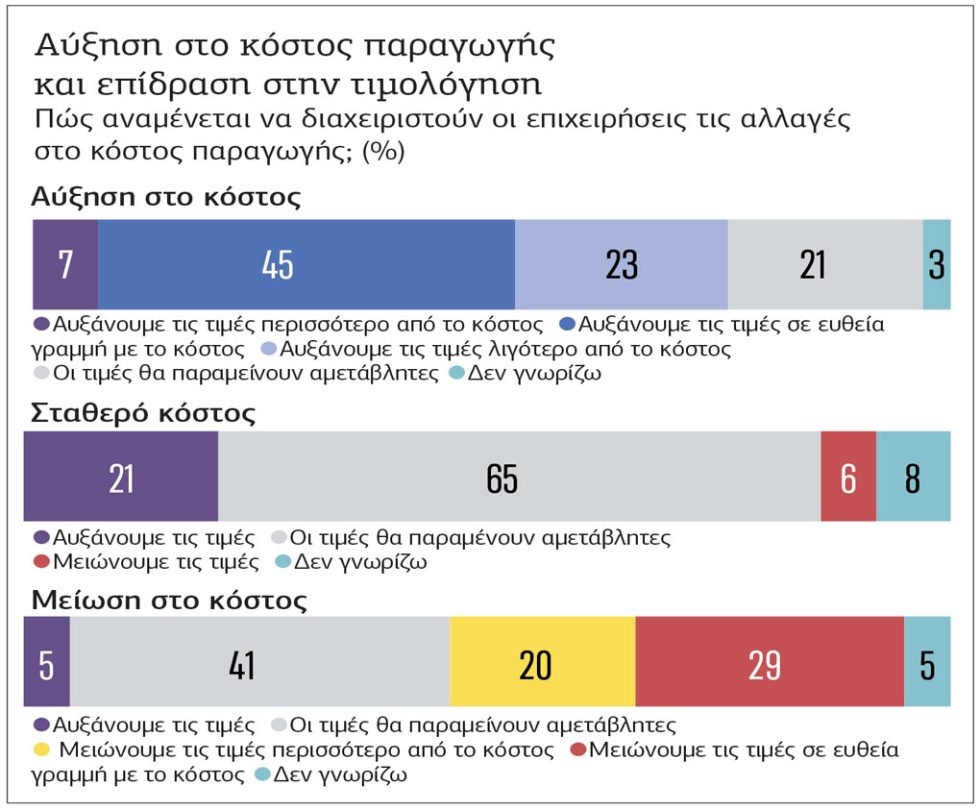 Πίνακας