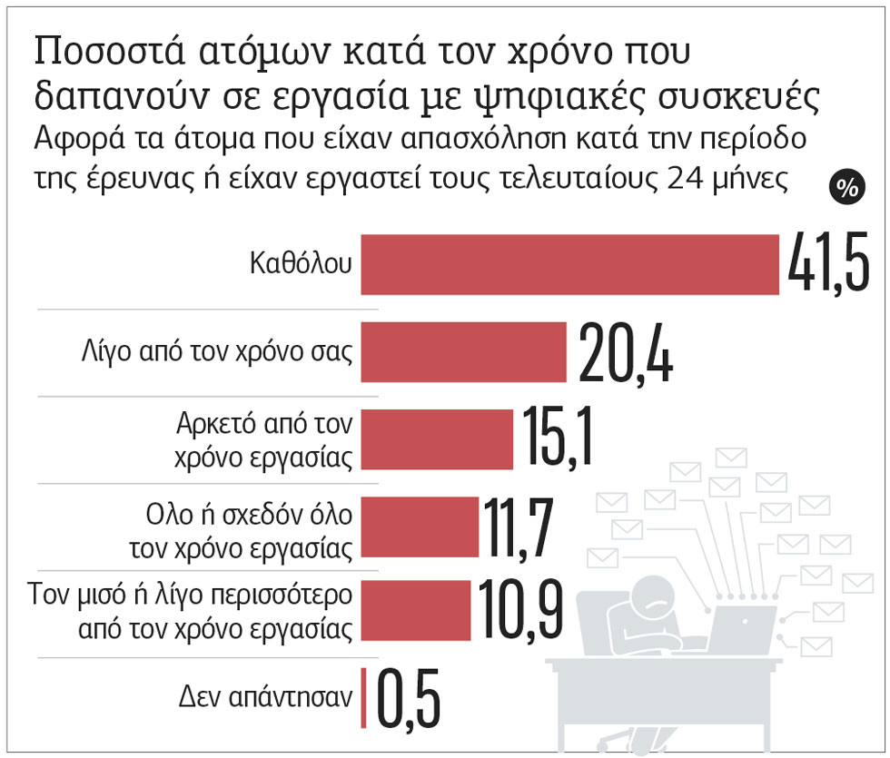 Πίνακας