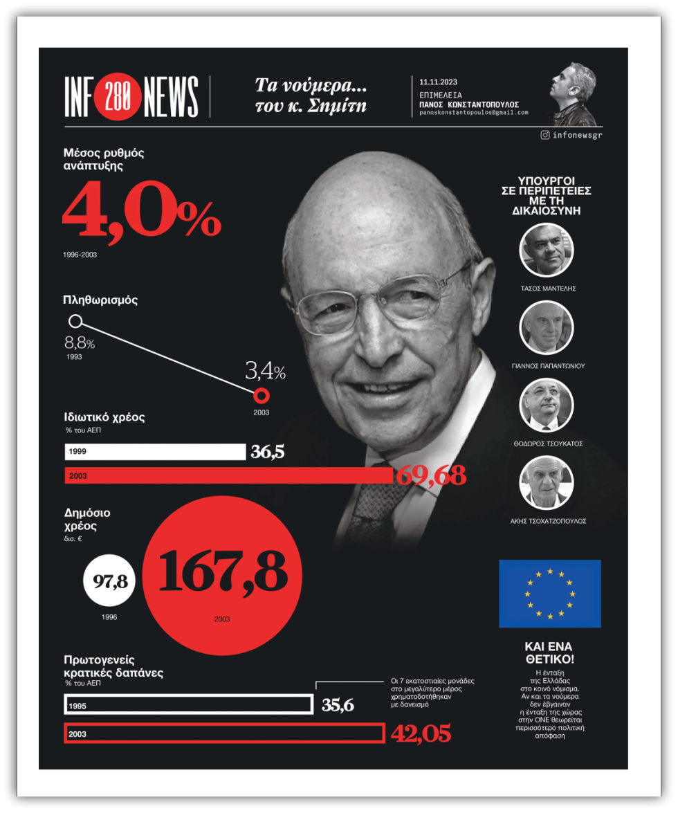Infonews
