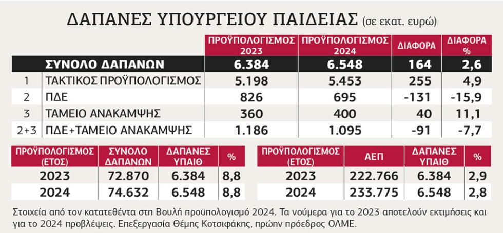 Γράφημα
