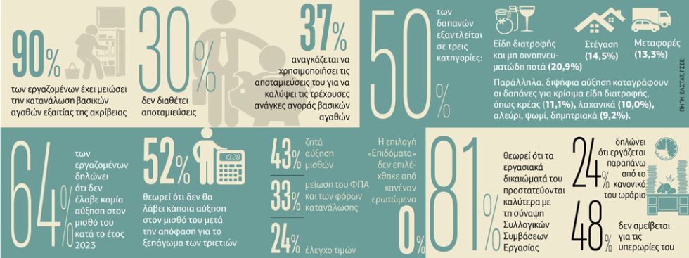 Γράφημα