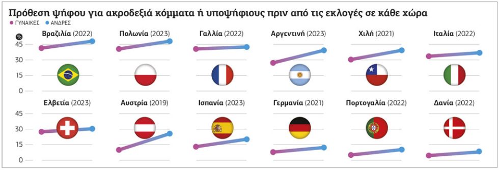 Πίνακας