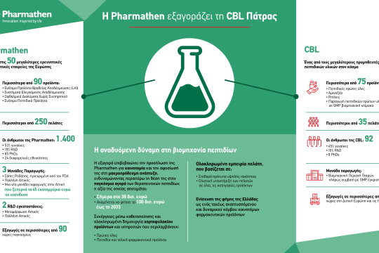 PHARMATHEN