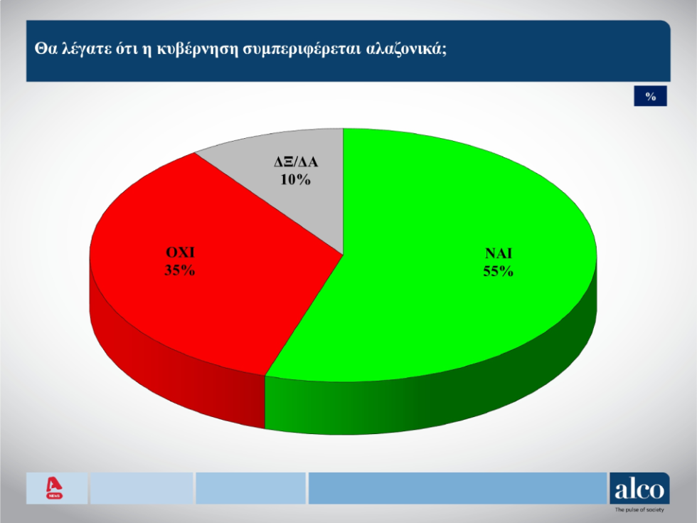 Δημοσκόπηση
