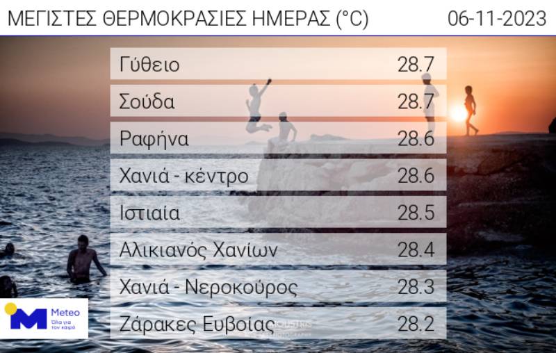 Meteo-thermokrasies