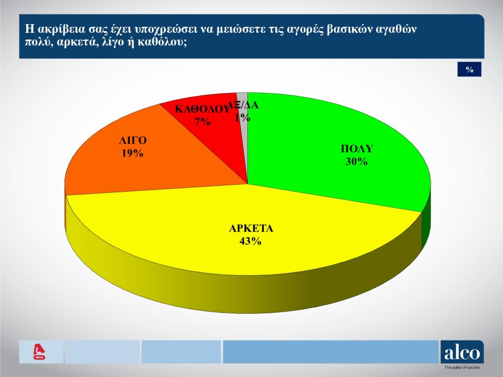 δημοσκόπηση