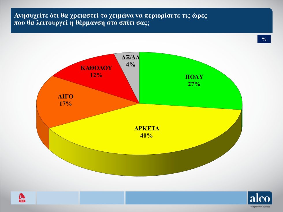 δημοσκόπηση