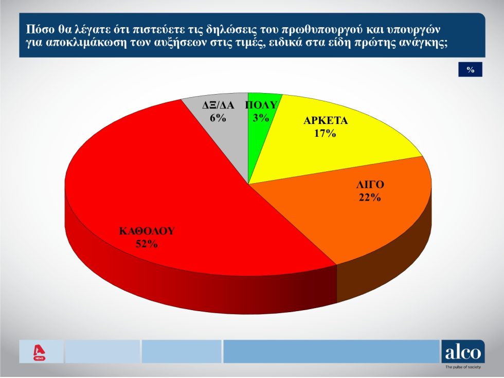 δημοσκόπηση