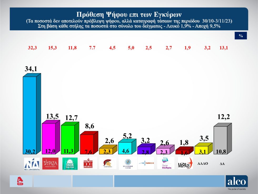 δημοσκόπηση