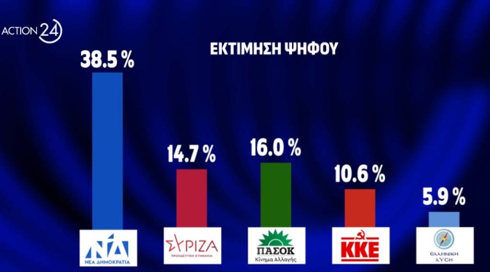 Γράφημα