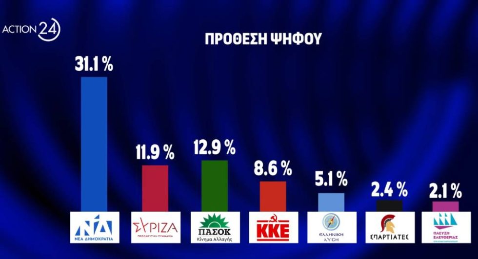 Γράφημα