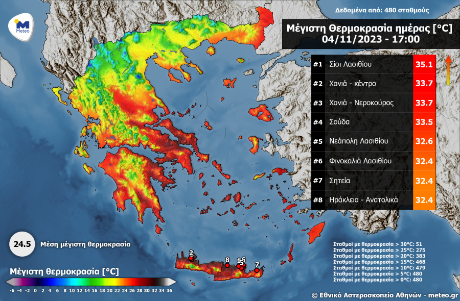meteo
