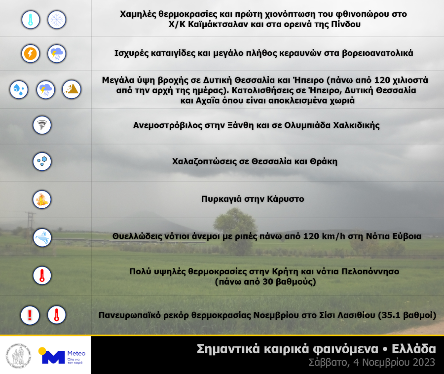 meteo
