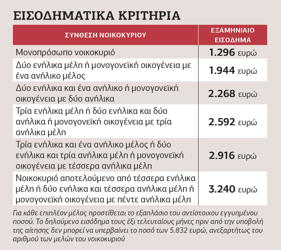 pinakas