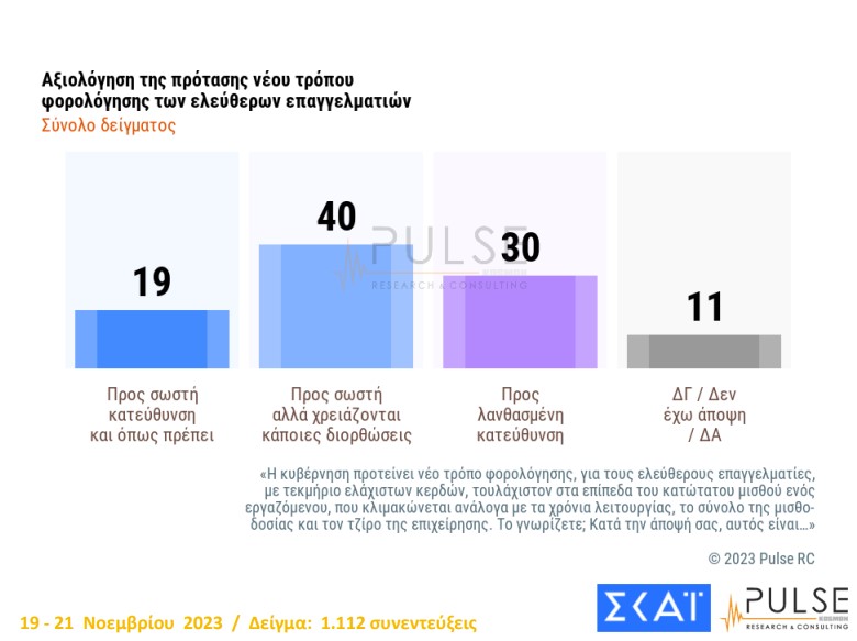 Δημοσκόπηση Pulse